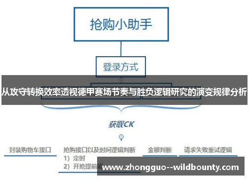 从攻守转换效率透视德甲赛场节奏与胜负逻辑研究的演变规律分析