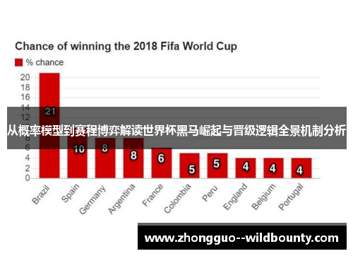 从概率模型到赛程博弈解读世界杯黑马崛起与晋级逻辑全景机制分析