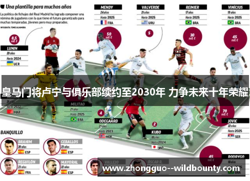 皇马门将卢宁与俱乐部续约至2030年 力争未来十年荣耀