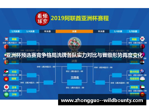亚洲杯预选赛竞争格局洗牌各队实力对比与晋级形势再度变化 亚洲杯预选赛竞争格局洗牌各队实力对比与晋级形势再度变化